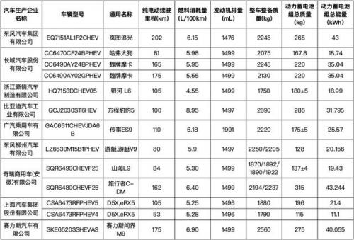 节能车型目录(补贴车型目录)插图3