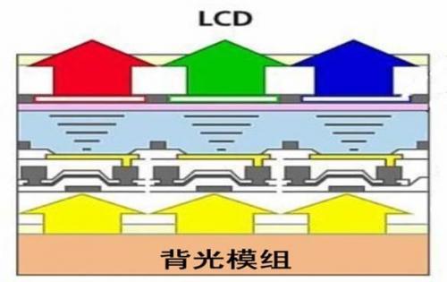 液晶电视哪个好(想买电视机求推荐)插图6