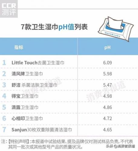 心相印湿巾(心相印湿巾怎么样)插图2