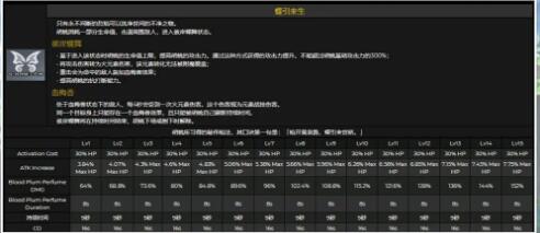 原神胡桃武器圣遗物配装思路及打法攻略(原神胡桃带什么圣遗物)插图5