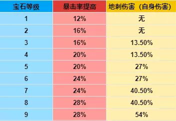 暗黑破坏神不朽莉莉丝的哀叹怎么使用(暗黑破坏神4莉莉丝的哀叹怎么打)插图2