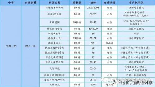 中关村优质小区排名前十(中国小区排名前100小区)插图24
