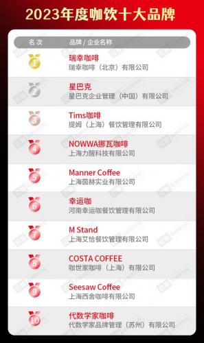 餐饮火爆程度排名前十(当下最火的餐饮店)插图7