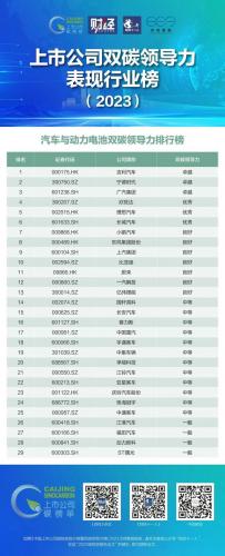 碳交易上市公司(碳中和真正龙头概念股)插图11