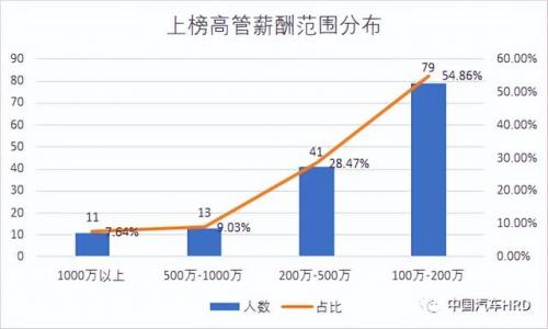 汽车领域人才排名前十(汽车行业公司排名)插图6