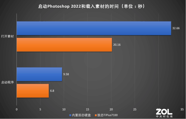 三星7100报价(三星7100是啥型号)插图14