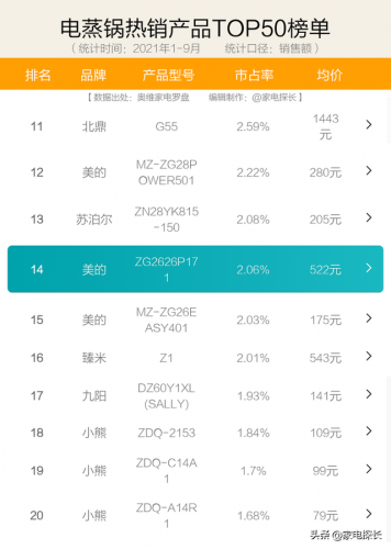 电蒸锅哪个牌子好(最好用的电蒸锅推荐)插图6