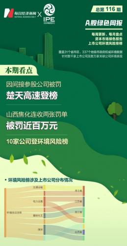 焦炭污染排名前十公司(焦炭最新实时消息)插图1