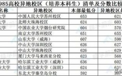 北京理工大学珠海学院(北京理工大学珠海学院是几本)