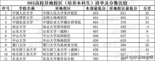 北京理工大学珠海学院(北京理工大学珠海学院是几本)插图