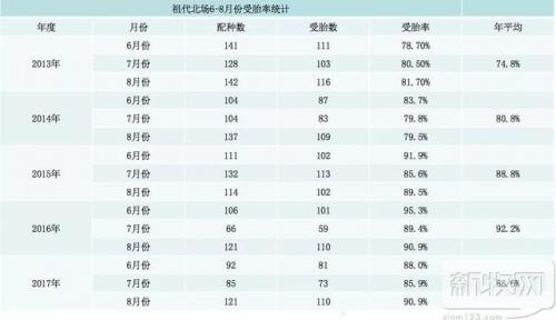 猪舍喷雾厂家排名前十(猪舍喷雾降温公司)插图2