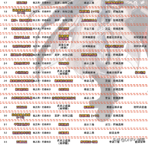 剑魂续航排名前十(剑魂带95ss套排行)插图3