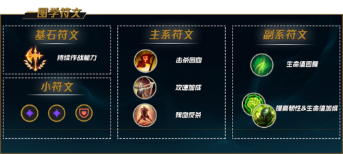 lol鳄鱼符文战神(lol上单英雄排行)插图37