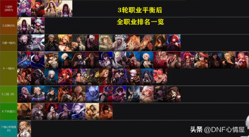 dnf魔皇和次元哪个厉害(次元和魔皇哪个好)插图1