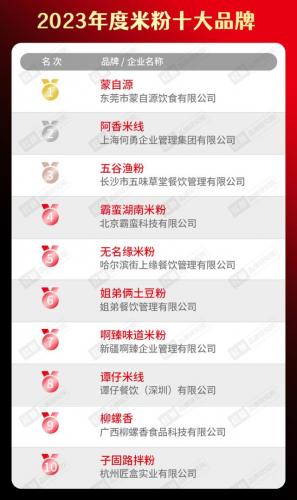 餐饮火爆程度排名前十(当下最火的餐饮店)插图12