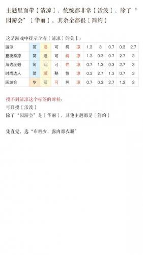奇迹暖暖攻略组微博(暖暖大喵的危机攻略)插图3