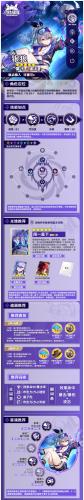 崩坏星穹铁道银狼抽到了怎么培养(崩坏星穹铁道银狼 攻略)插图1