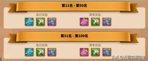 防御阵型觉醒 攻略(防御阵型觉醒攻略图解)插图2