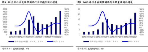 国内洋酒调酒排名前十(洋酒调酒配方带图解)插图1