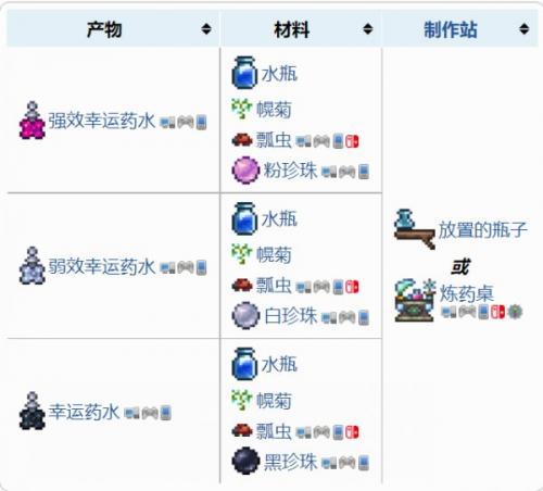 泰拉瑞亚珍珠怎么获得(泰拉瑞亚粉珍珠怎么获得)插图3
