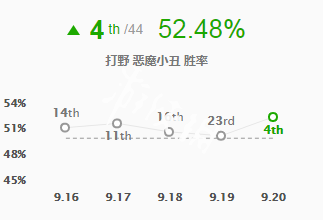 lol小丑符文出装(lol小丑上单出装2019)插图