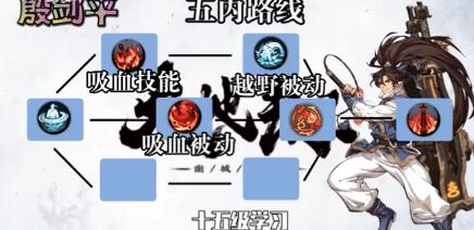 天地劫手游主要角色五内加点路线合集，天地劫五内最后一个球怎么加插图7