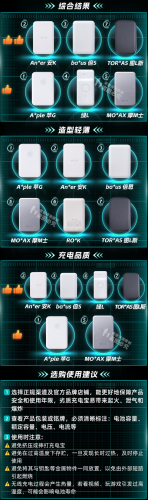 移动电源哪个牌子好(移动电源排名前十名品牌)插图22