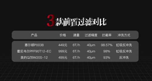 前置过滤器排名前十名(前置过滤器十大排名)插图3