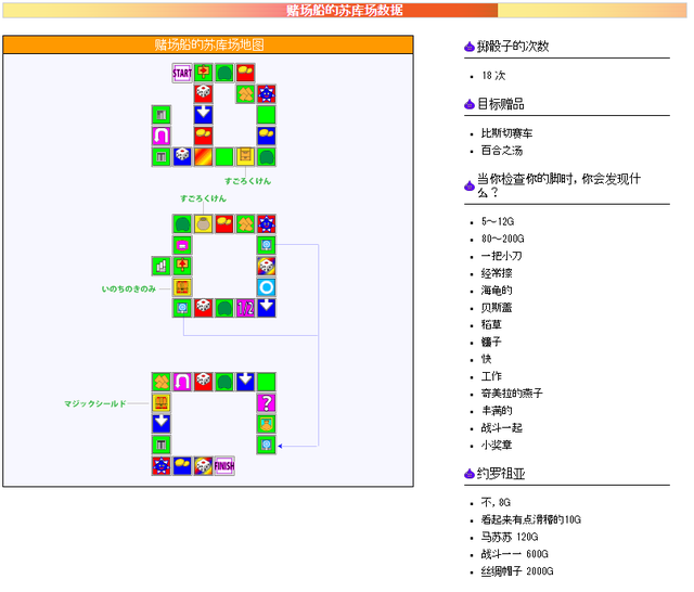 勇者斗恶龙5隐藏装备(勇者斗恶龙5最强装备道具)插图1