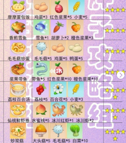 摩尔庄园手游食谱菜谱配方大全分享2021(摩尔庄园麦穗怎么获得)插图4