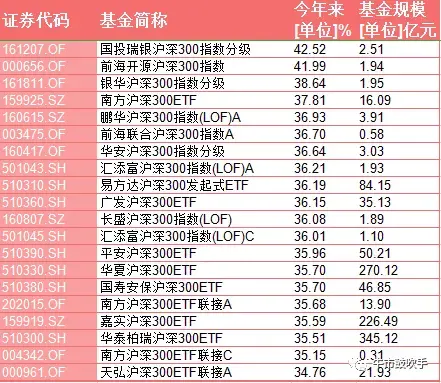 基金 搜索指数排名前十(新能源车指数基金排名)插图5