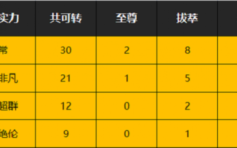 一念逍遥位面实力怎么判定(一念逍遥位面id是什么)