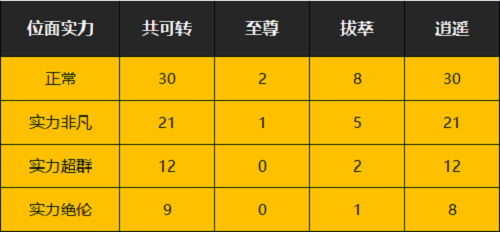 一念逍遥位面实力怎么判定(一念逍遥位面id是什么)插图