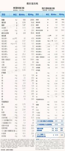 婴儿奶粉品牌(优博最好的奶粉是哪一款)插图17