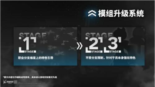 明日方舟模组升级是什么(明日方舟模组是什么)插图2