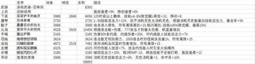dnf召唤师100级加献祭吗(dnf召唤献祭要学吗)插图32