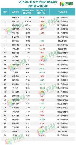 稀土永磁技术排名前十(稀土永磁潜力巨大)插图2
