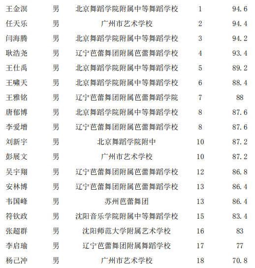 辽宁舞蹈公司排名前十(舞蹈品牌排行榜前十名)插图4