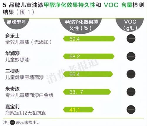 品牌油漆(多乐士)插图4