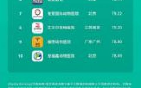 宠物咨询 平台排名前十(宠物交易平台排名)
