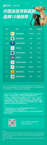 宠物咨询 平台排名前十(宠物交易平台排名)插图