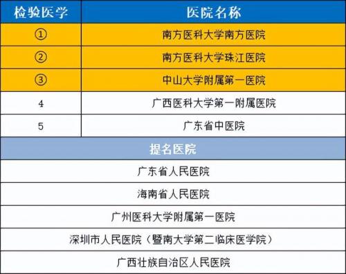 广州耳鸣机构排名前十(耳鸣医院十大排名)插图20