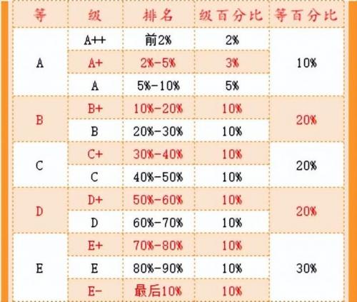 福州排名前十的职校(福州公立初中排名)插图