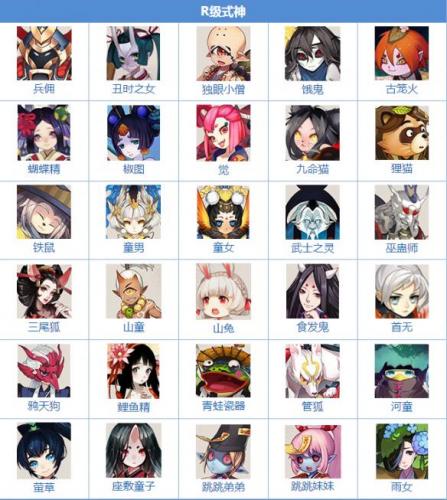 阴阳师2021最新式神图鉴一览(阴阳师2020式神排行sp)插图3