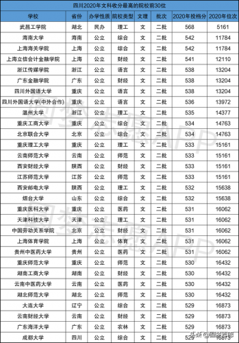 二本大学排名文科(全国二本院校排名表)插图3