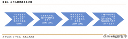 老板厨具(老板灶具价格一览表)插图20