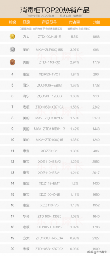美的消毒柜(方太消毒柜哪款性价比最高)插图5