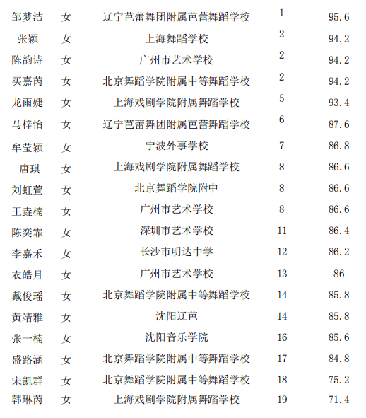 辽宁舞蹈公司排名前十(舞蹈品牌排行榜前十名)插图3