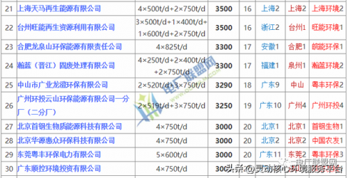 地方电厂排名全国前十(全国最大火电厂排名)插图2
