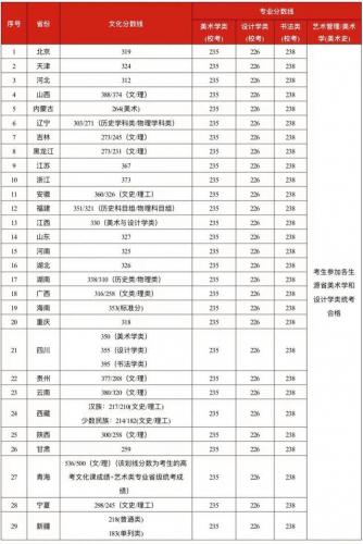 清美造型排名前十(清美和央美的区别)插图3